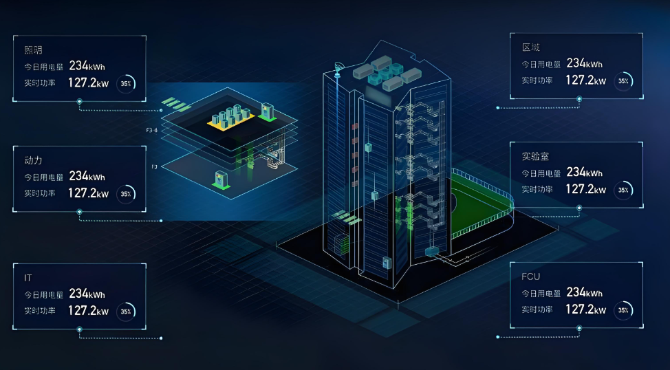 建筑能耗(圖1) 能耗監(jiān)測系統(tǒng)三維圖.jpg