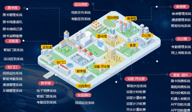 智慧校園系統(tǒng)平臺解決方案