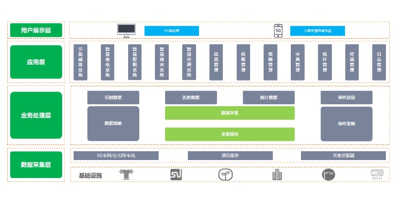 建筑物節(jié)能監(jiān)測(cè)系統(tǒng)，讓每一棟建筑都成為“節(jié)能先鋒”(圖2)
