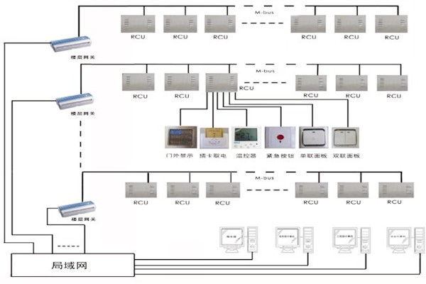 三水智能化帶來(lái)樓宇自控系統(tǒng)的概念解析！