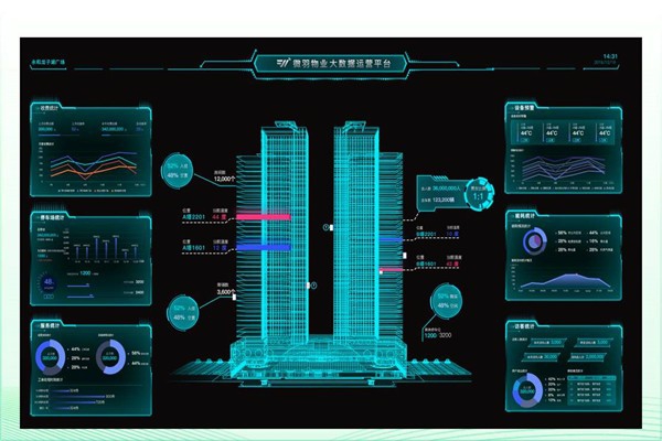 建筑能耗形勢嚴(yán)峻，樓宇智能化廣受關(guān)注！
