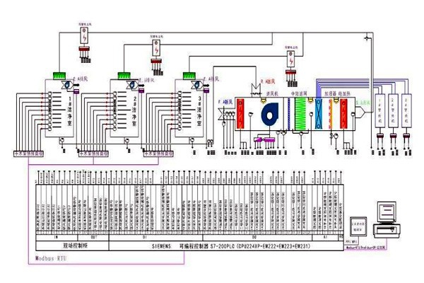 智能樓宇控制系統(tǒng)需要用到哪些關(guān)鍵技術(shù)？