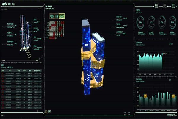 智能樓宇自控系統(tǒng)的起源及國內(nèi)現(xiàn)狀！