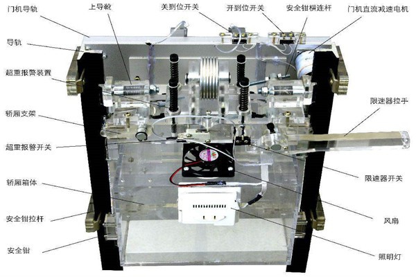 樓宇智能化系統(tǒng)如何在電梯上實現(xiàn)智能控制？