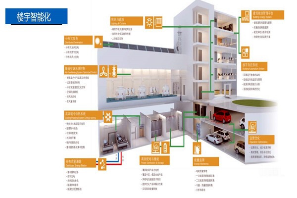 樓宇控制系統(tǒng)的設(shè)計(jì)實(shí)操！
