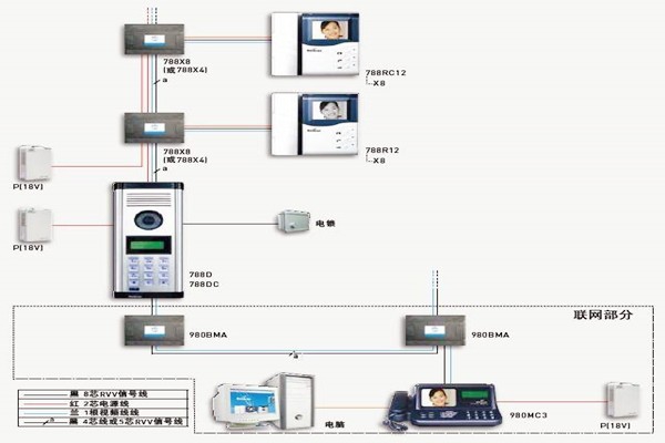 樓宇自控如何保證通訊系統(tǒng)的及時(shí)有效性？