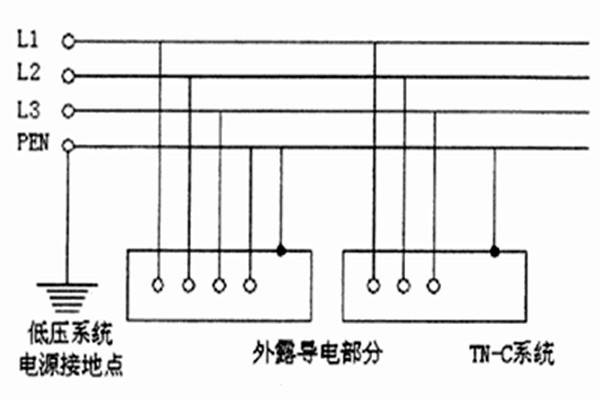 TN-C-S系統(tǒng)用于智能樓宇自控系統(tǒng)合適嗎？