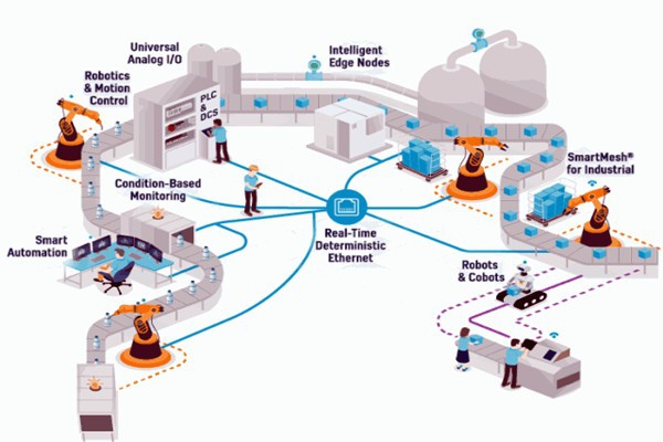 OPC技術(shù)，智能樓宇自控系統(tǒng)的進(jìn)化媒介！