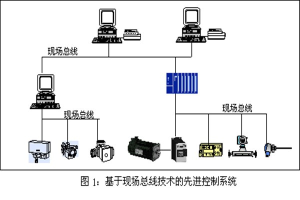 樓宇智能化系統(tǒng)現(xiàn)場控制總線的實踐！