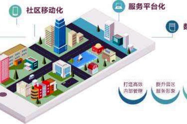 樓宇智能化系統(tǒng)的革新具備哪些優(yōu)勢？