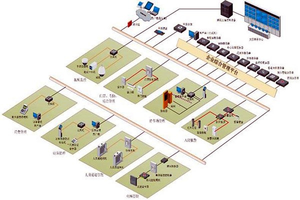 樓宇控制系統(tǒng)六大層次的集成設(shè)計！