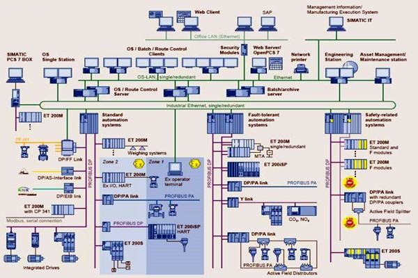 樓宇自控在集成結(jié)構(gòu)方面的應(yīng)用分析！