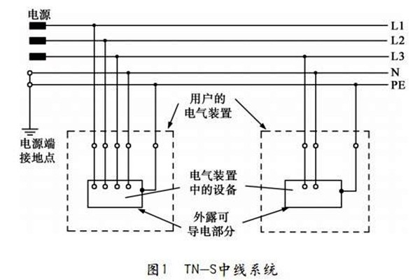 TN-S低壓配電系統(tǒng)性能展示！