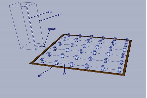 機(jī)房防雷接地樓宇智能化的體現(xiàn)！