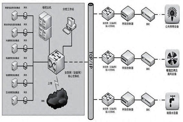 趙振晌帶您走進(jìn)樓宇控制系統(tǒng)的精彩世界！