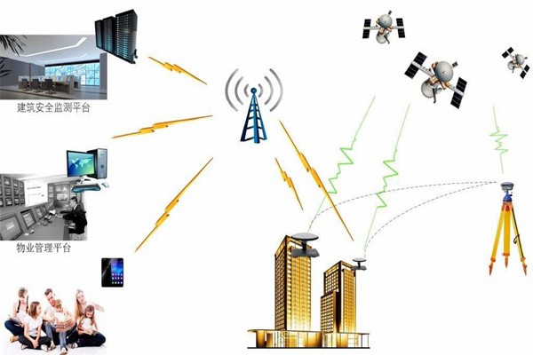 智能樓宇控制系統(tǒng)的節(jié)能減排需要物聯(lián)網(wǎng)！