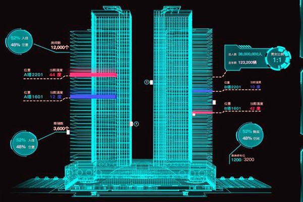 智能樓宇控制系統(tǒng)有哪些特點？