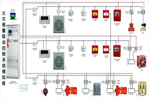 防火警報系統(tǒng)在樓宇控制中的構(gòu)成！