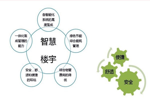 智能樓宇自控系統(tǒng)檢測(cè)公司的選擇！