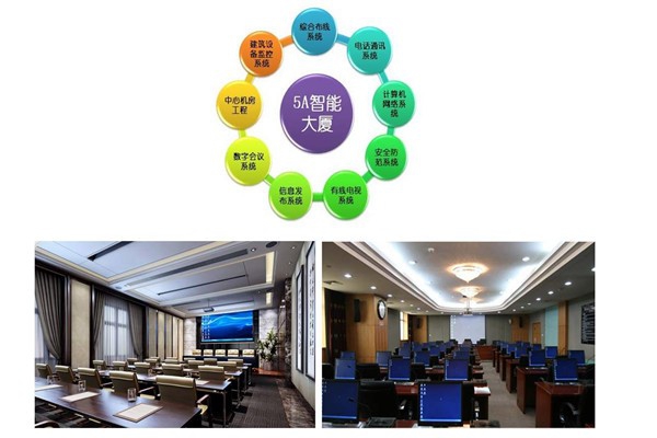 樓宇智能化系統(tǒng)當(dāng)前的市場(chǎng)背景！