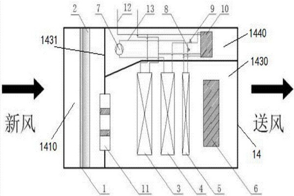 樓宇智能化充分利用新風(fēng)自然冷源！