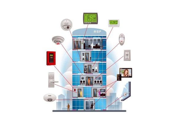 樓宇控制系統(tǒng)包括哪些設計目標？