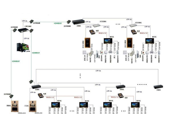 智能樓宇控制系統(tǒng)的管理存在哪些問題？