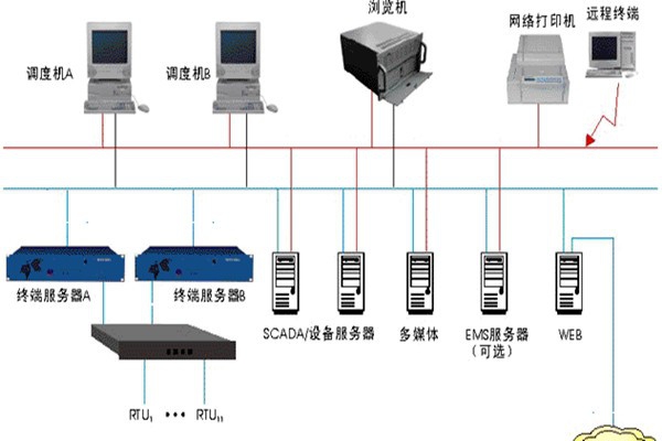 樓宇智能化監(jiān)控系統(tǒng)的基本介紹！