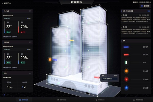 智能樓宇自控系統(tǒng)的應用現狀！