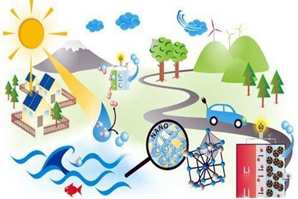 樓宇自控應注重對新能源和新技術(shù)的開發(fā)！