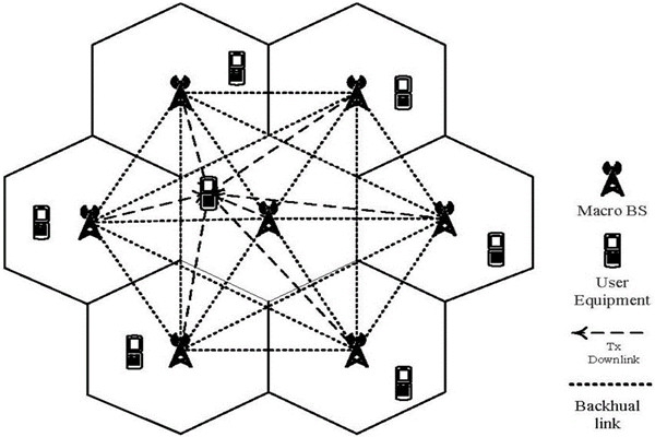 從集成的層次上看智能樓宇控制系統(tǒng)！