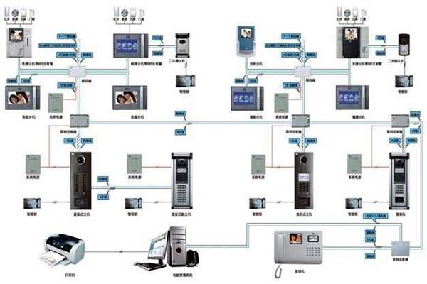 樓宇智能化系統(tǒng)概論！