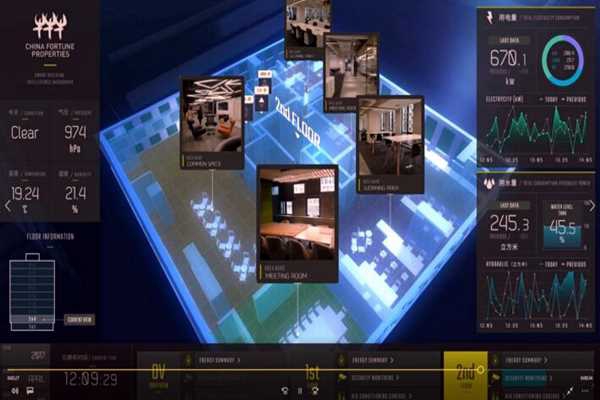 樓宇智能化系統(tǒng)工程運(yùn)用體系的構(gòu)建！