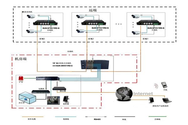 樓宇智能化系統(tǒng)比較核心的安防子系統(tǒng)有哪幾個(gè)？