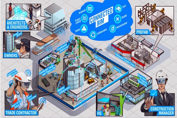 樓宇自動化系統(tǒng)以BIM技術為依托實現業(yè)務整合！