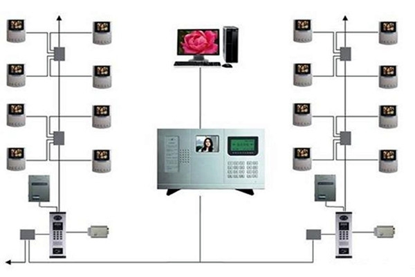 樓宇智能化系統(tǒng)的三大分布式結(jié)構(gòu)！