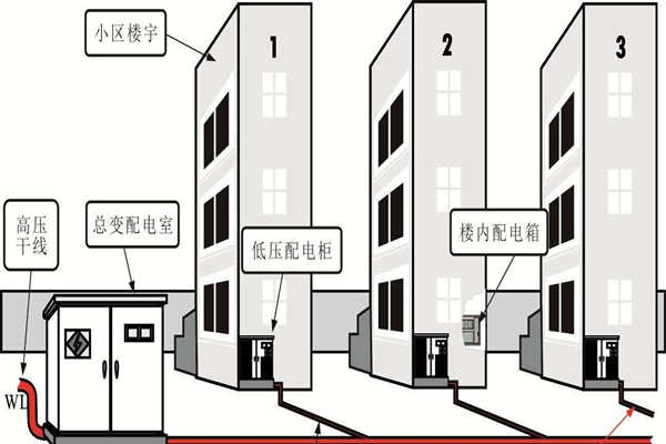 樓宇自動(dòng)化系統(tǒng)的設(shè)備安全性尤為重要！