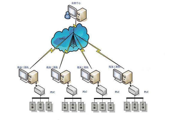樓宇自動(dòng)化現(xiàn)場總線的特點(diǎn)！