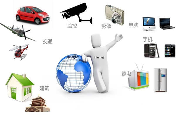 智能樓宇最新通信網(wǎng)絡(luò)技術(shù)的集成！