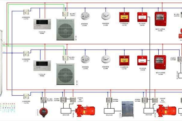 氣體滅火系統(tǒng)解決方案！