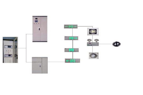 樓宇控制系統(tǒng)與智能照明系統(tǒng)的集成現(xiàn)狀如何？