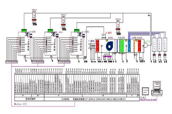 智能樓宇控制系統(tǒng)需要用到哪些關(guān)鍵技術(shù)？