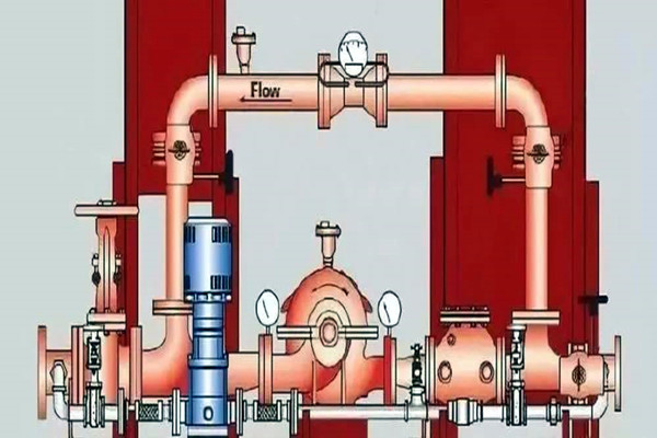 消防給水在樓宇智能化系統(tǒng)中有怎樣的表現(xiàn)呢？