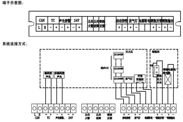 智能樓宇控制系統(tǒng)如何采用硬接點(diǎn)方式？