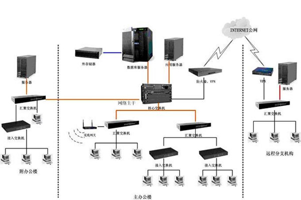 智能樓宇如何配置好計(jì)算機(jī)網(wǎng)絡(luò)系統(tǒng)？