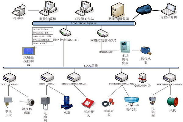 劉賓雁認(rèn)為：樓宇自控技術(shù)能整合信息，提高效率！