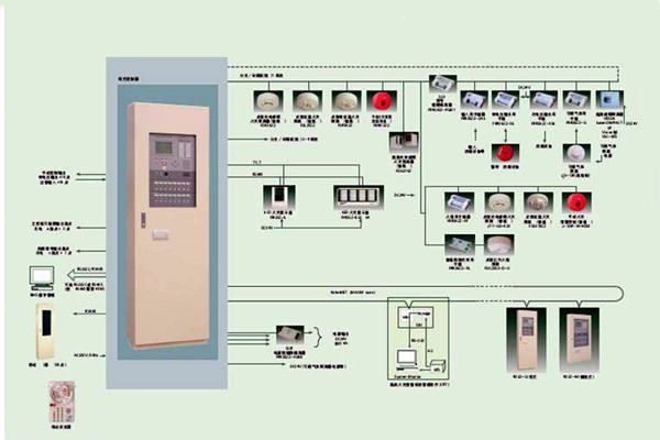 智能樓宇自控系統(tǒng)的施工以及驗收工作匯總！