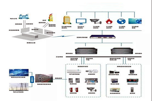 樓宇智能化系統(tǒng)施工實(shí)操！