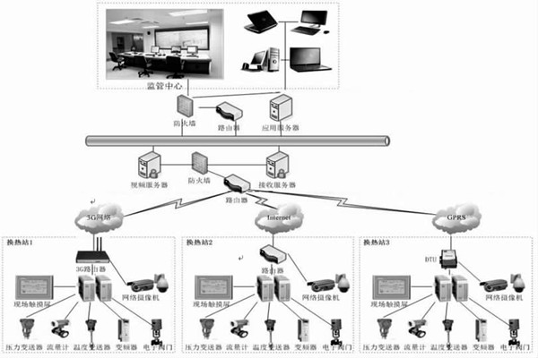 監(jiān)控中心在熱網監(jiān)控中有何作用？石文宏來解答！