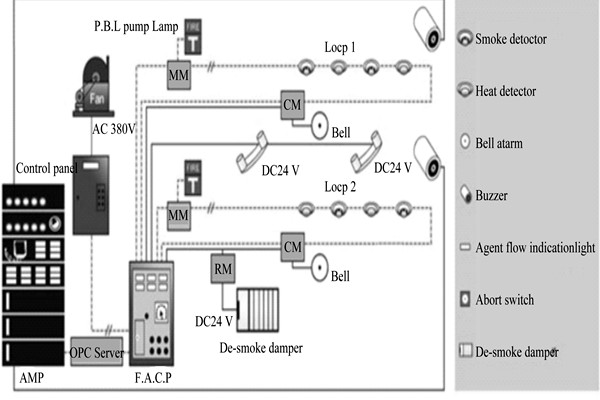 樓宇自動化系統(tǒng)為樓宇安全保駕護航！